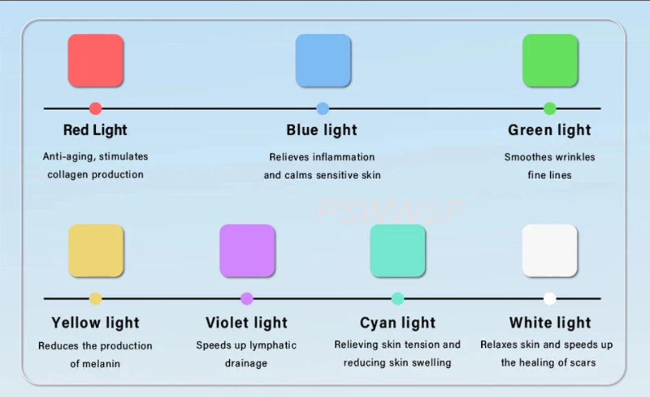 Glow Lift Pro